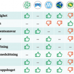 Så tycker partiledarna om våra åtta jägarfrågor.